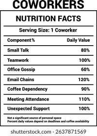 Coworker Nutrition Facts - Funny Office Humor