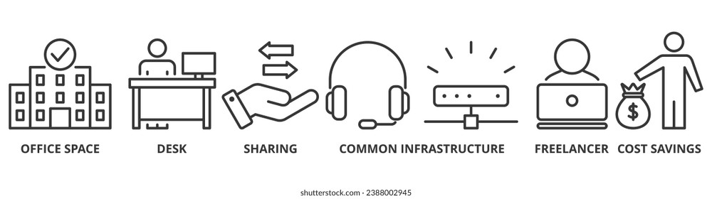 Coworking banner web icon vector illustration concept with icon of office space, desk, sharing, common infrastructure, freelancer, and cost savings
