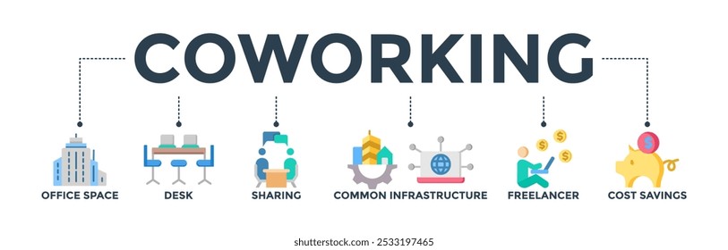 Coworking banner web icon vector illustration concept with icon of office space, desk, sharing, common infrastructure, freelancer, and cost savings
