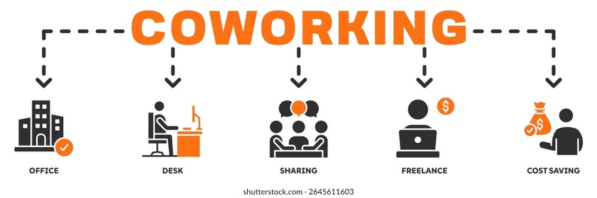 Coworking banner web icon vector illustration concept with icon of office, desk, sharing, freelance, cost saving