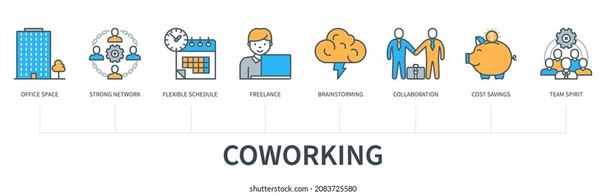 Concepto de coworking con iconos. Espacio de oficina, red fuerte, horario flexible, freelance, lluvia de ideas, colaboración, ahorro de costes, espíritu de equipo. Infografía vectorial web con un estilo mínimo de línea plana