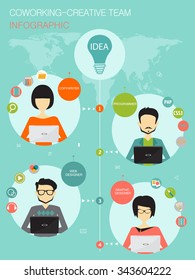 Coworking, Creative Team Infographic Concept