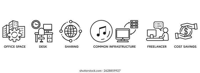 Coworking icon set vector illustration concept relate to office space, desk, sharing, common infrastructure, freelancer, and cost savings