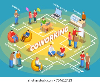 Coworking People Isometric Composition With Figures Of Freelance Workers And Various Situations Group Actions With Text Vector Illustration