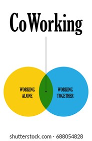 Coworking Space Poster Idea. Two Circle Intersection Poster. Working alone vs working together