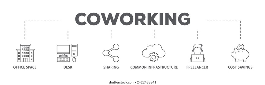 Coworking web banner icon vector illustration concept consists of office space, desk, sharing, common infrastructure, freelancer, and cost savings icon live stroke and easy to edit