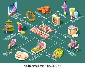 Cozy winter  flowchart with windowsill gatherings christmas wreath and tree decoration scented candles fireplace elements isometric vector illustration