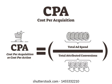 CPA Cost Per Acquisition vector illustration. BW advertising explanation. Promotion method with total ad spend and attributed conversions. Efficient online pricing model for sale, click or form submit