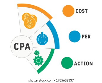 Cpa Cost Per Action Business Concept Stock Vector (Royalty Free ...