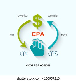 CPA. Cost Per Action illustration. CPA concept. CPA vector. CPA design. CPA template. CPA cost per action. CPA icon. CPA image. CPA jpg