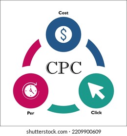 CPC - Kosten pro Klicken mit Symbolen in einer Infografik-Vorlage