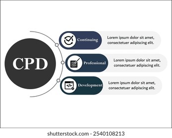 CPD - Siglas de Desarrollo de Profesional Continuo. Plantilla de infografía con iconos y marcador de posición de descripción