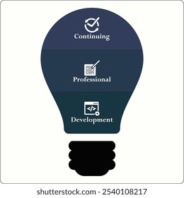 CPD - Siglas de Desarrollo de Profesional Continuo. Plantilla de infografía con iconos y marcador de posición de descripción