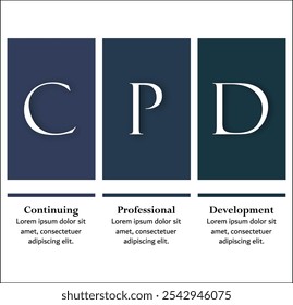 CPD - Siglas de Desarrollo de Profesional Continuo. Plantilla de infografía con iconos y marcador de posición de descripción