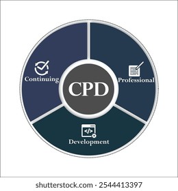 CPD - Siglas de Desarrollo de Profesional Continuo. Plantilla de infografía con iconos y marcador de posición de descripción