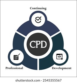 CPD - Siglas de Desarrollo de Profesional Continuo. Plantilla de infografía con iconos y marcador de posición de descripción