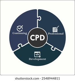 CPD - Siglas de Desarrollo de Profesional Continuo. Plantilla de infografía con iconos y marcador de posición de descripción