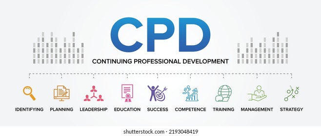 CPD - Continuing Professional Development concept vector icons set infographic background.