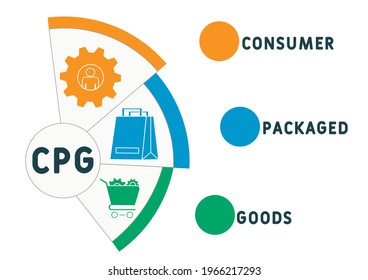 Cpg Consumer Packaged Goods Acronym Business Stock Vector (Royalty Free ...