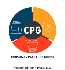 1,295 Consumer Packaged Goods Icon Images, Stock Photos & Vectors ...