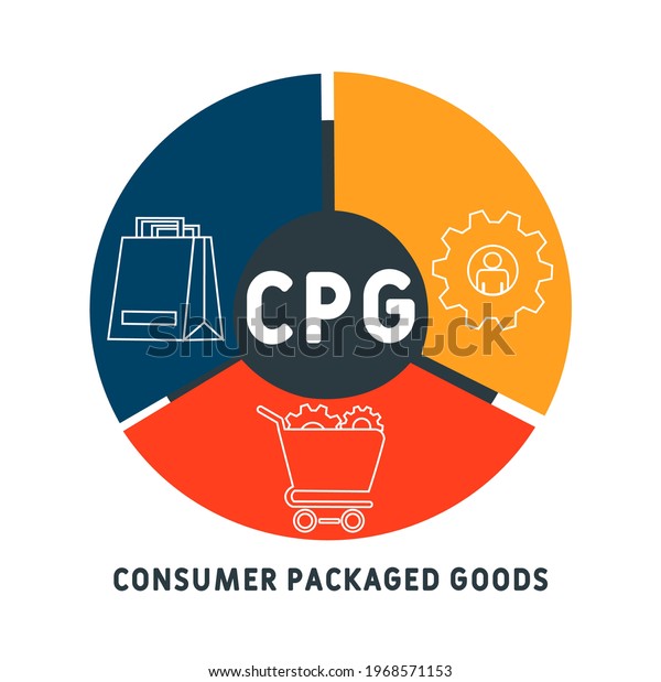 Cpg Consumer Packaged Goods Acronym Business Stock Vector (Royalty Free ...