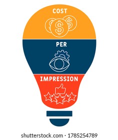 CPI Cost Per Impression.  business concept. word lettering typography design illustration with line icons and ornaments.  Internet web site promotion concept vector