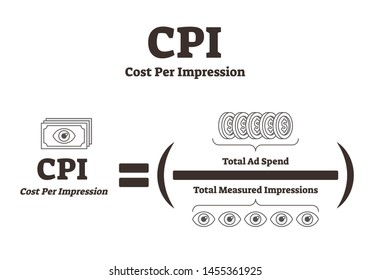 cost per impression definition