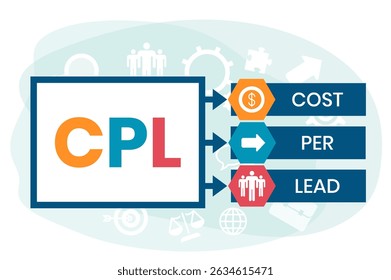 CPL - Cost Per Lead acronym, business concept background. vector illustration concept with keywords and icons. lettering illustration with icons for web banner, flyer, landing page, presentation