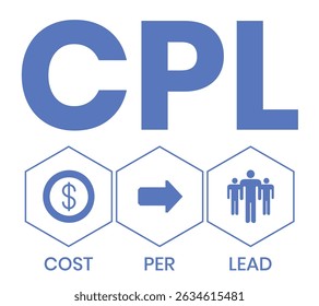 CPL - Costo por acrónimo de plomo, fondo de concepto de negocio. concepto de Ilustración vectorial con Palabras claves e íconos. ilustración de letras con íconos para Anuncio de Web, volante, página de destino, presentación