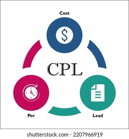 CPL - Cost per Lead or Cost per Info with Icons in an Infographic template