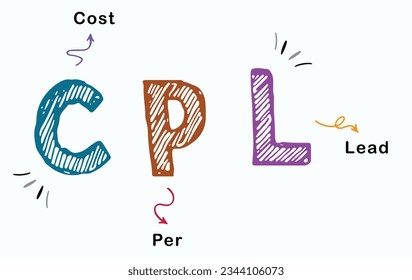 Ilustración vectorial de CPL (coste por plomo) Concepto con palabras clave, letras e iconos. Aislado sobre fondo blanco. Diseño de logotipo plano de colores para banner.	