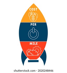 CPM - Cost Per Mile acronym. business concept background.  vector illustration concept with keywords and icons. lettering illustration with icons for web banner, flyer, landing 
