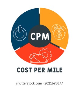 CPM - Cost Per Mile acronym. business concept background.  vector illustration concept with keywords and icons. lettering illustration with icons for web banner, flyer, landing 