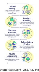 CPQ capabilities infographic vertical sequence. Subscription, discount. Product management. Visualization infochart with 5 steps. Circles workflow