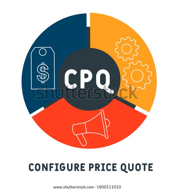 Cpq Configure Price Quote Acronym Business Stock Vector (Royalty Free ...