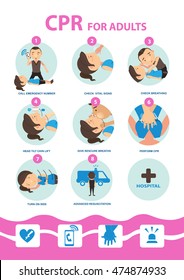  Cpr for Adult  how to Step cartoon Vector Illustration.