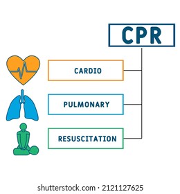 Cpr Cardiopulmonary Resuscitation Acronym Business Concept Stock Vector ...