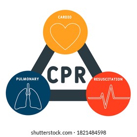 Cpr Cardiopulmonary Resuscitation Acronym Medical Concept Stock Vector ...