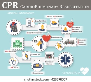 CPR ( Cardiopulmonary Resuscitation ) Icon ( Flat Design ) , Basic Life Support ( BLS )and Advanced Cardiac Life Support ( ACLS )( Mouth To Mouth , Chest Compression , Defibrillation )