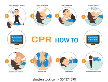  cpr how to Vector Illustration.