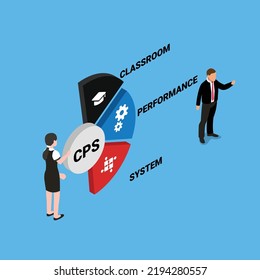 CPS - Classroom Performance System acronym isometric 3d vector illustration concept for banner, website, illustration, landing page, flyer, etc.
