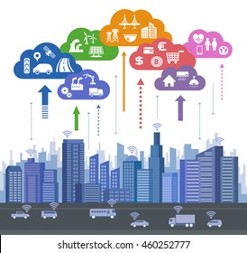 CPS (Cyber Physical System) concept image, various information upload to cloud and analytical data download to real world, Cloud Computing, Internet of Things
