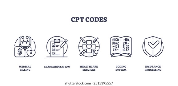 Códigos CPT para processo de codificação médica padronização esboço ícones coleção. Símbolos rotulados com o processamento do seguro do paciente, sistema de faturamento e ilustração vetorial dos serviços de saúde hospitalares.