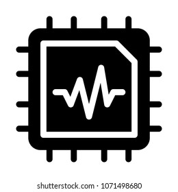 CPU Performace Graph