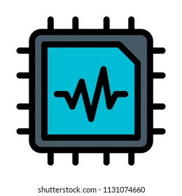 CPU Performace Graph