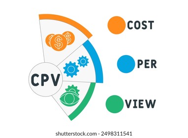CPV - coste por ver acrónimo. fondo de concepto de negocio. concepto de Ilustración vectorial con Palabras claves e íconos. ilustración de letras con íconos para Anuncio de Web, volante
