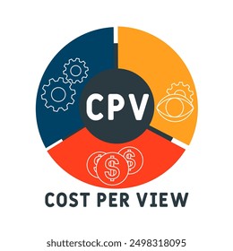 CPV - cost per view acronym. business concept background. vector illustration concept with keywords and icons. lettering illustration with icons for web banner, flyer