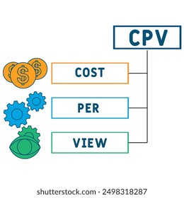 CPV - cost per view acronym. business concept background. vector illustration concept with keywords and icons. lettering illustration with icons for web banner, flyer