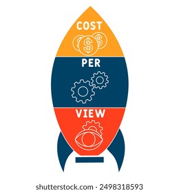 CPV - cost per view acronym. business concept background. vector illustration concept with keywords and icons. lettering illustration with icons for web banner, flyer