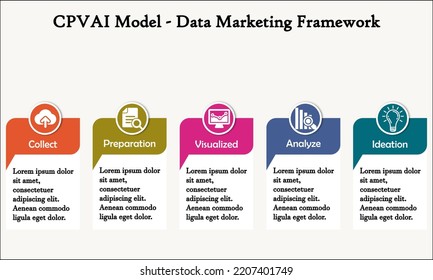 CPVAI Model - Collect, Preparation, Visualization, Analyze, Ideation. Data Marketing framework with Icons and description placeholder in an Infographic template